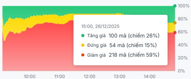 Áp lực xả hàng diện rộng - "Anh cả" ngành Thép trở thành lá chắn vững chãi