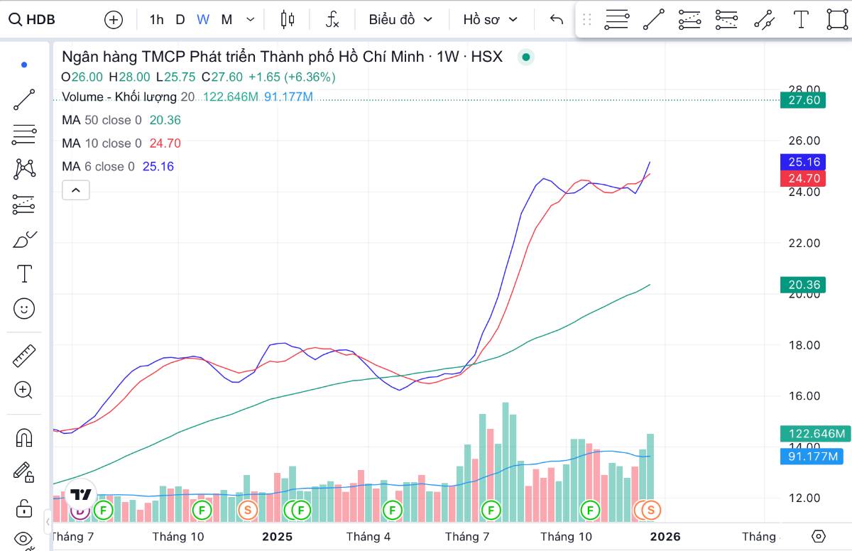 Sau "họ" Vin, nhóm ngành nào sẽ chiếm sóng tiếp theo?