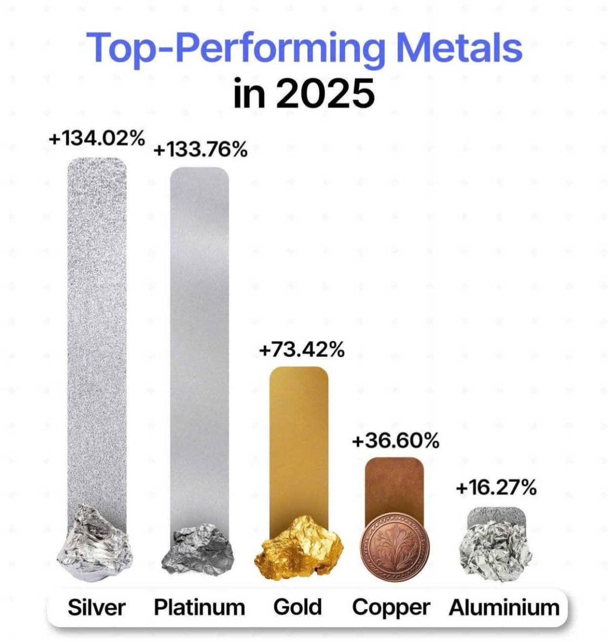 Giá kim loại quý "nhảy múa": Điểm bạo phát từ cơn khát tài sản an toàn