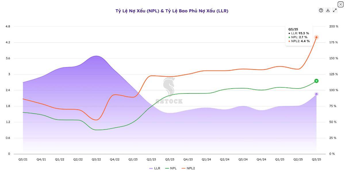 Cổ phiếu STB - Bank hot tuần qua có gì?