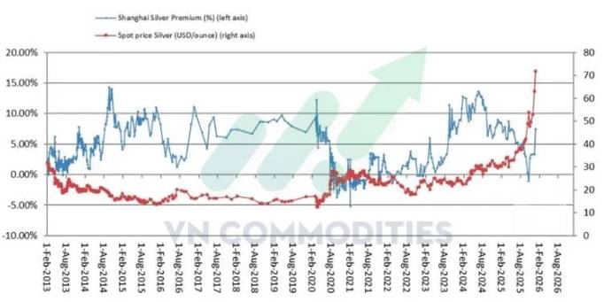 Vĩ mô Mỹ cuối chu kỳ hồi phục – Hàng hóa phản ánh làn sóng phòng thủ toàn cầu. I. KINH TẾ VĨ MÔ. Biểu  ...