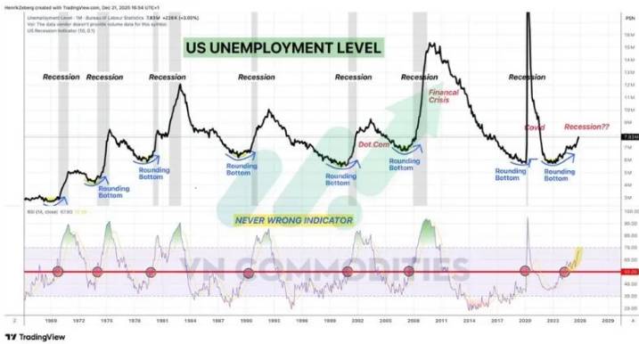 Vĩ mô Mỹ cuối chu kỳ hồi phục – Hàng hóa phản ánh làn sóng phòng thủ toàn cầu. I. KINH TẾ VĨ MÔ. Biểu  ...
