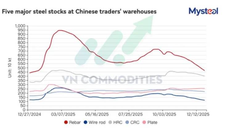 Vĩ mô Mỹ cuối chu kỳ hồi phục – Hàng hóa phản ánh làn sóng phòng thủ toàn cầu. I. KINH TẾ VĨ MÔ. Biểu  ...