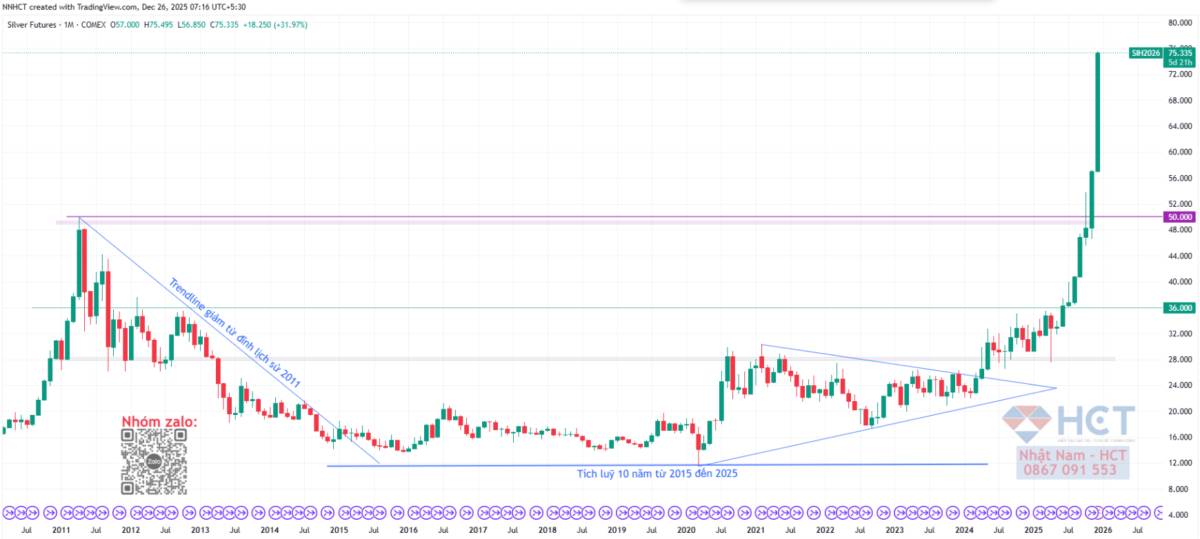 London Chịu Áp Lực: Thị Trường Bạc Phát Tín Hiệu Khủng Hoảng Nguồn Cung!
