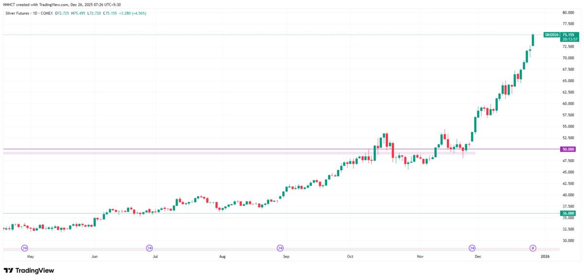 London Chịu Áp Lực: Thị Trường Bạc Phát Tín Hiệu Khủng Hoảng Nguồn Cung!