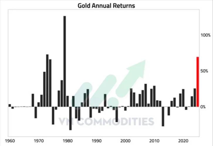 Vĩ mô Mỹ cuối chu kỳ hồi phục – Hàng hóa phản ánh làn sóng phòng thủ toàn cầu. I. KINH TẾ VĨ MÔ. Biểu  ...
