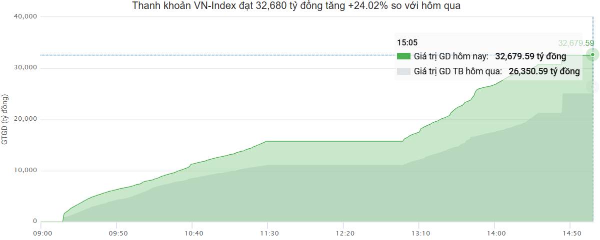 Áp lực xả hàng diện rộng - "Anh cả" ngành Thép trở thành lá chắn vững chãi