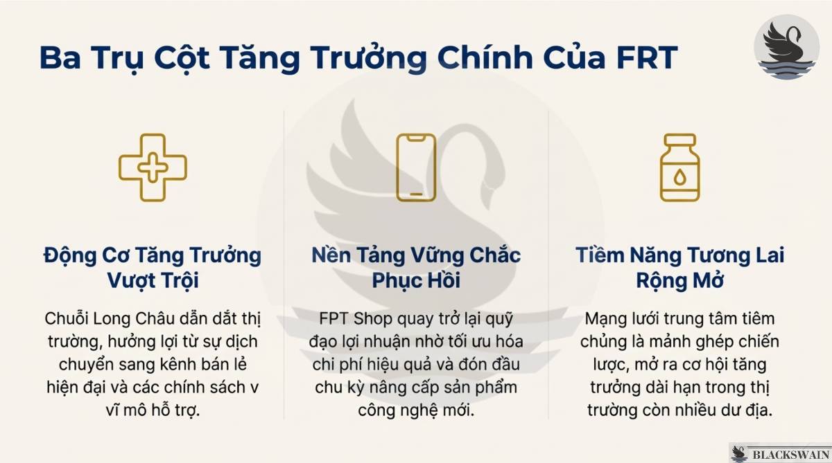 Bán lẻ Kỹ thuật số FPT (FRT) - Chuyển mình vượt bậc