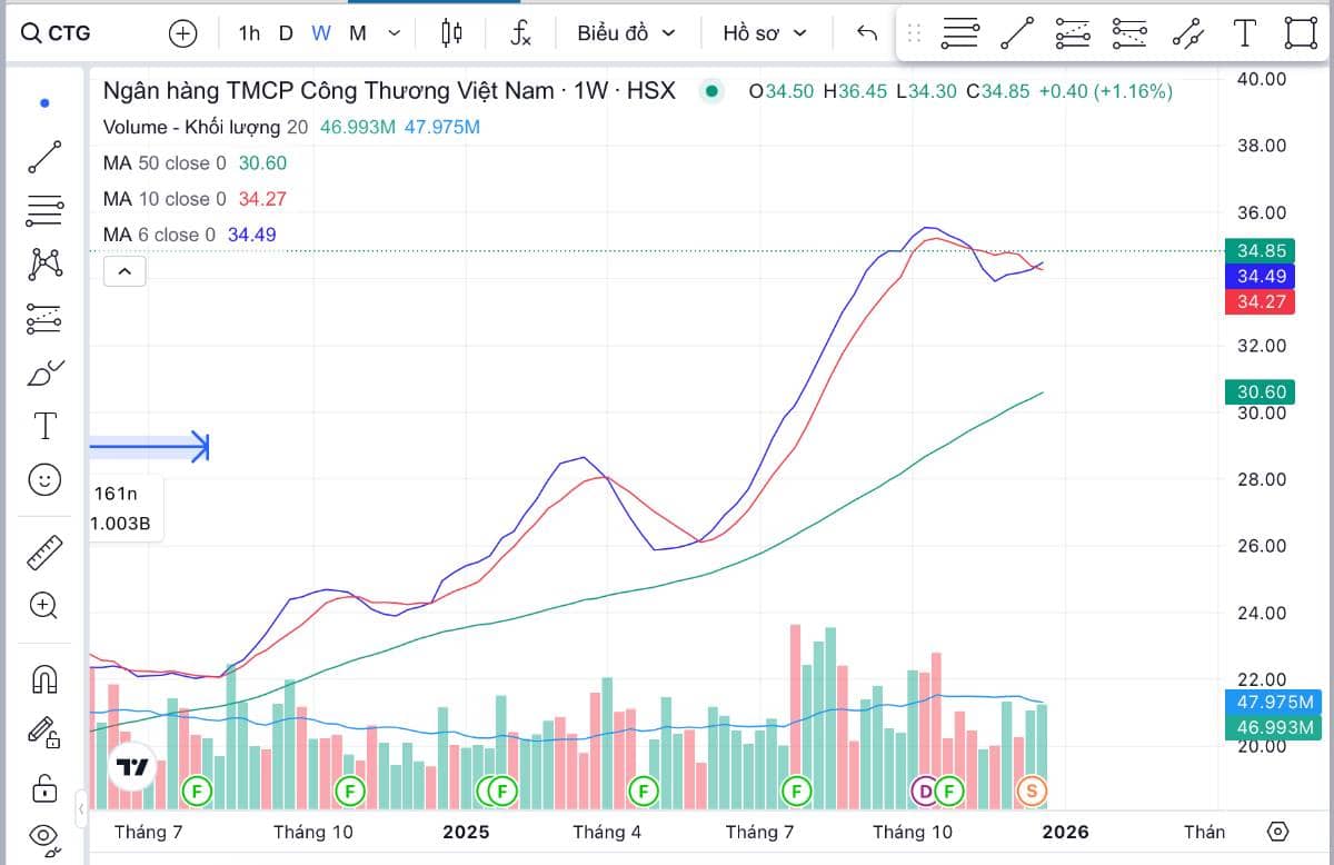 Sau "họ" Vin, nhóm ngành nào sẽ chiếm sóng tiếp theo?