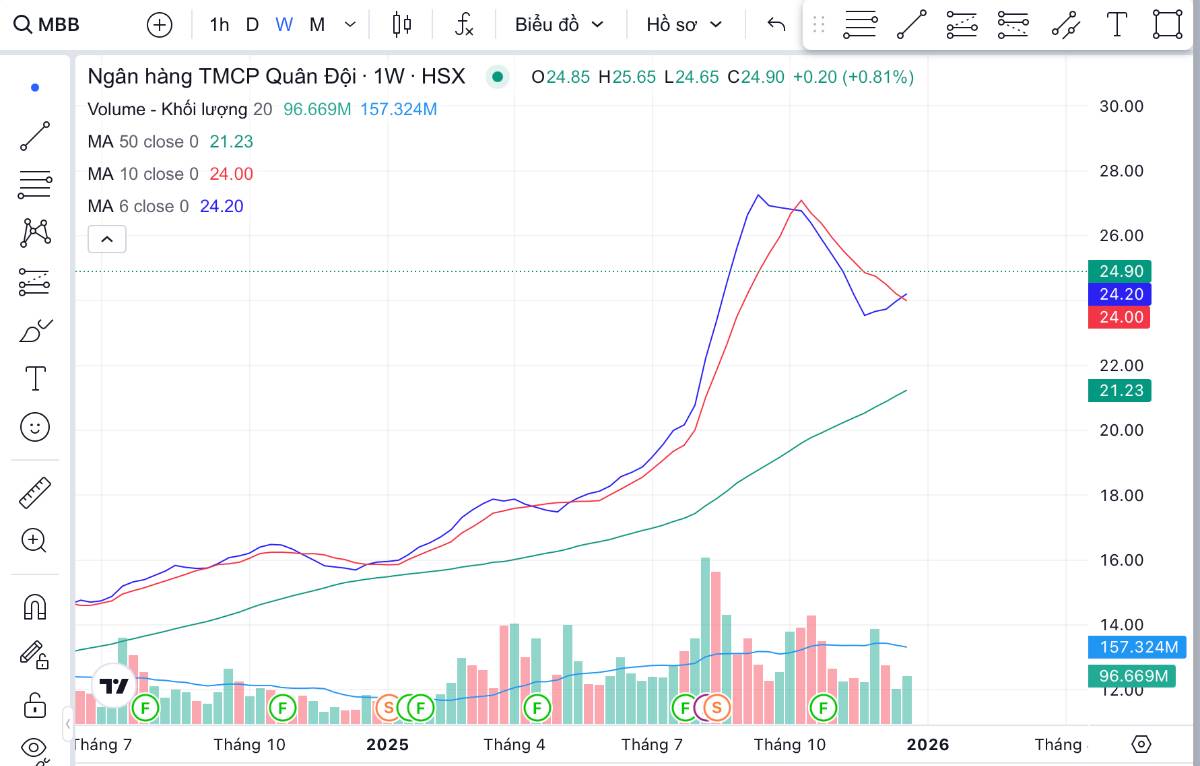 Sau "họ" Vin, nhóm ngành nào sẽ chiếm sóng tiếp theo?