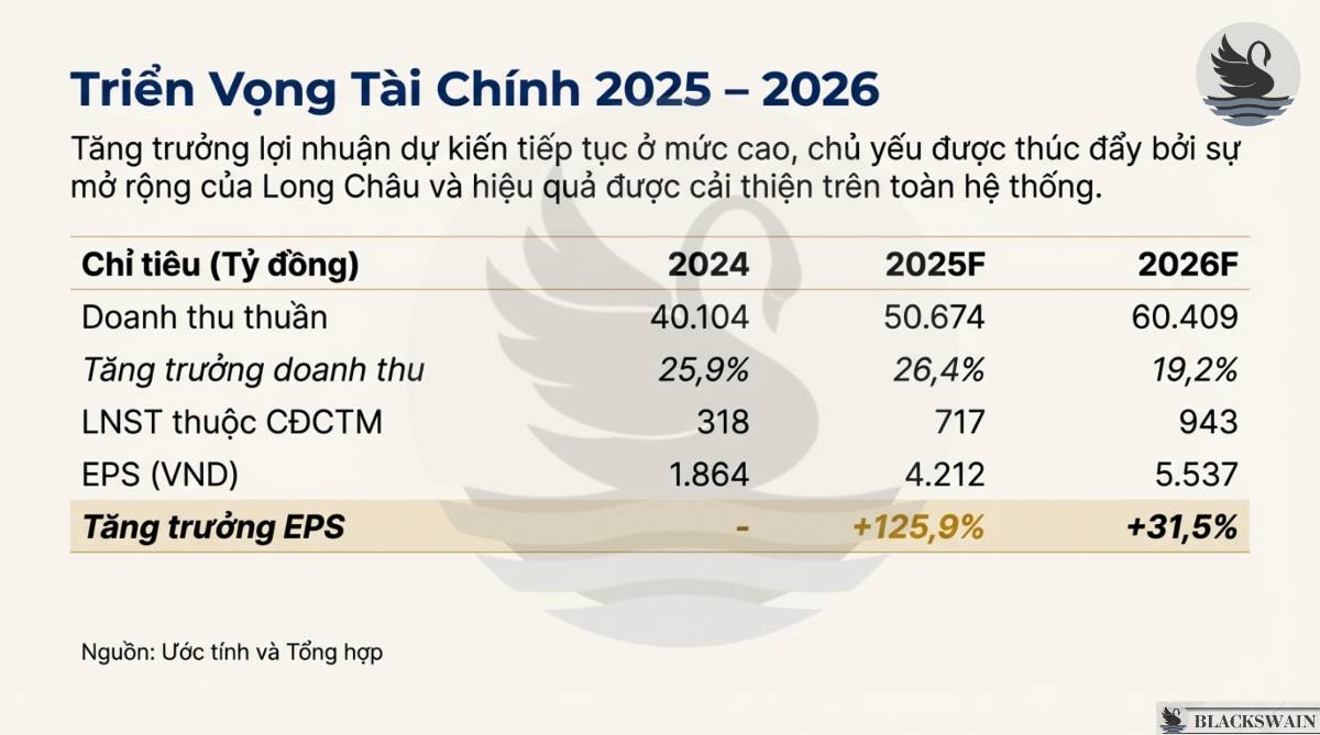 Bán lẻ Kỹ thuật số FPT (FRT) - Chuyển mình vượt bậc