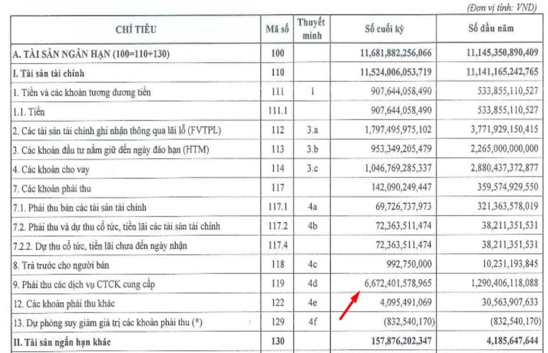 ORS: Tăng vốn lên 6.000 tỷ, TPB "giải cứu"– liệu năm 2026 có lội ngược dòng?
