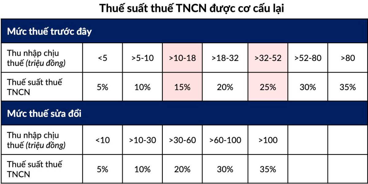 Ngành Bán Lẻ Việt Nam: Thoát Đáy Hậu Covid, Bước Vào Pha Tái Tăng Trưởng 2025–2026