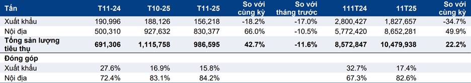 HPG – sản lượng tiêu thụ tiếp tục tăng nhờ thép cuộn cán nóng HRC