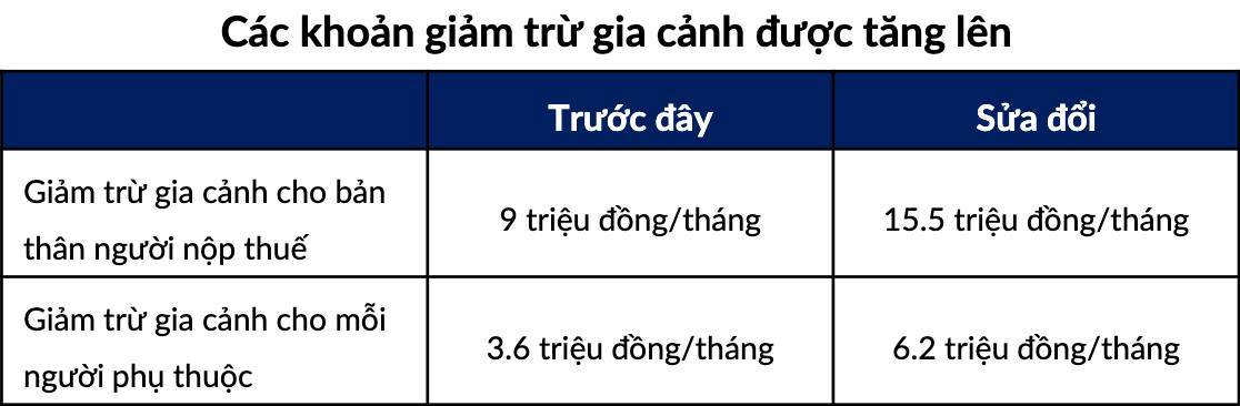 Ngành Bán Lẻ Việt Nam: Thoát Đáy Hậu Covid, Bước Vào Pha Tái Tăng Trưởng 2025–2026
