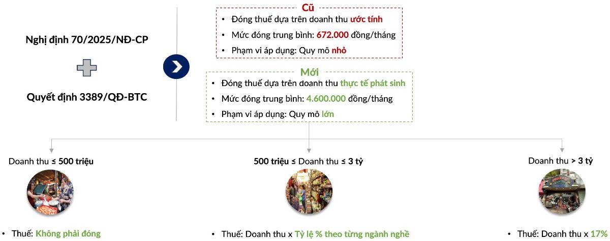 Ngành Bán Lẻ Việt Nam: Thoát Đáy Hậu Covid, Bước Vào Pha Tái Tăng Trưởng 2025–2026