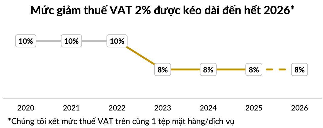 Ngành Bán Lẻ Việt Nam: Thoát Đáy Hậu Covid, Bước Vào Pha Tái Tăng Trưởng 2025–2026
