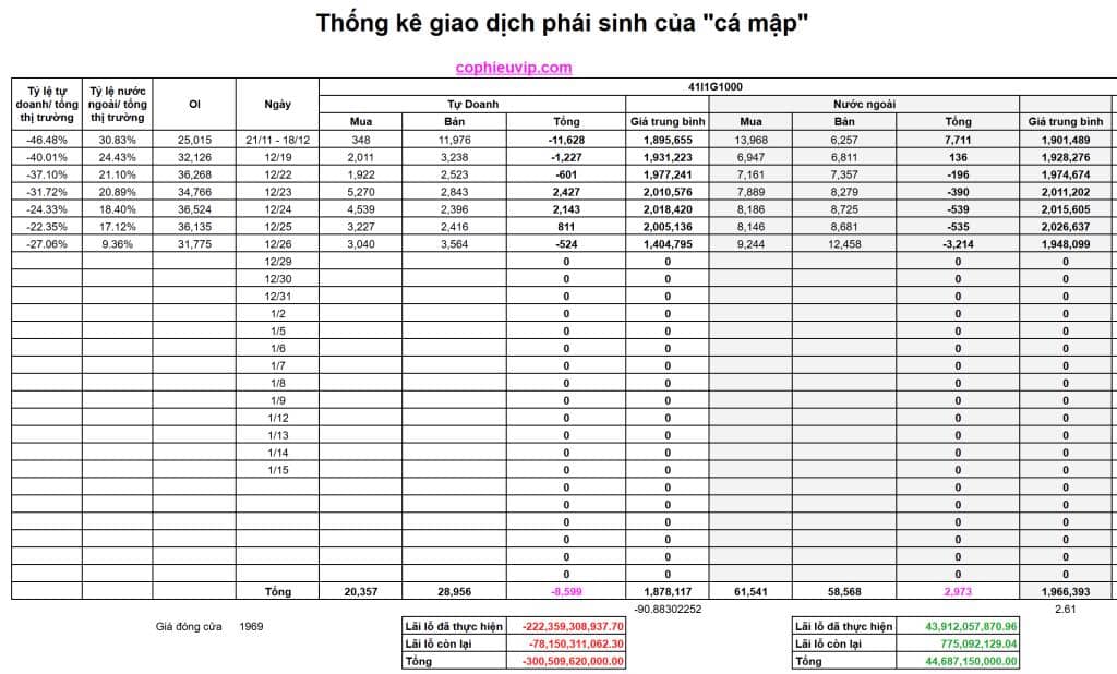 Bắt Mạch Chứng Khoán Ngày 29/12/2025: Smart Trading báo bán: Nhịp "thay máu" quyết liệt quanh vùng 1.700 điểm