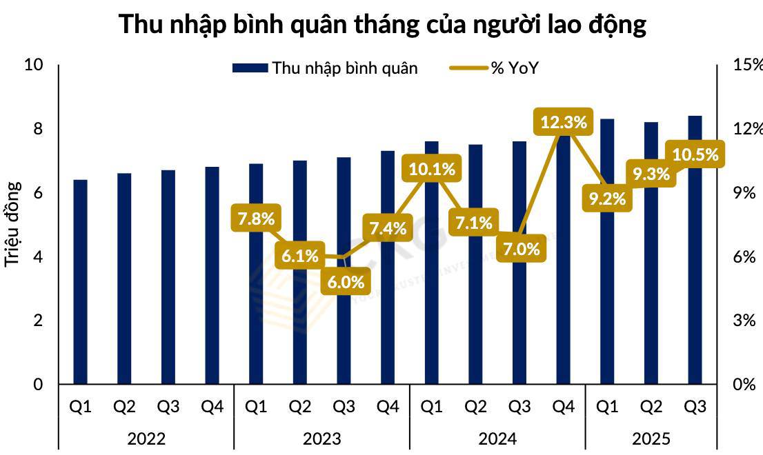 Ngành Bán Lẻ Việt Nam: Thoát Đáy Hậu Covid, Bước Vào Pha Tái Tăng Trưởng 2025–2026