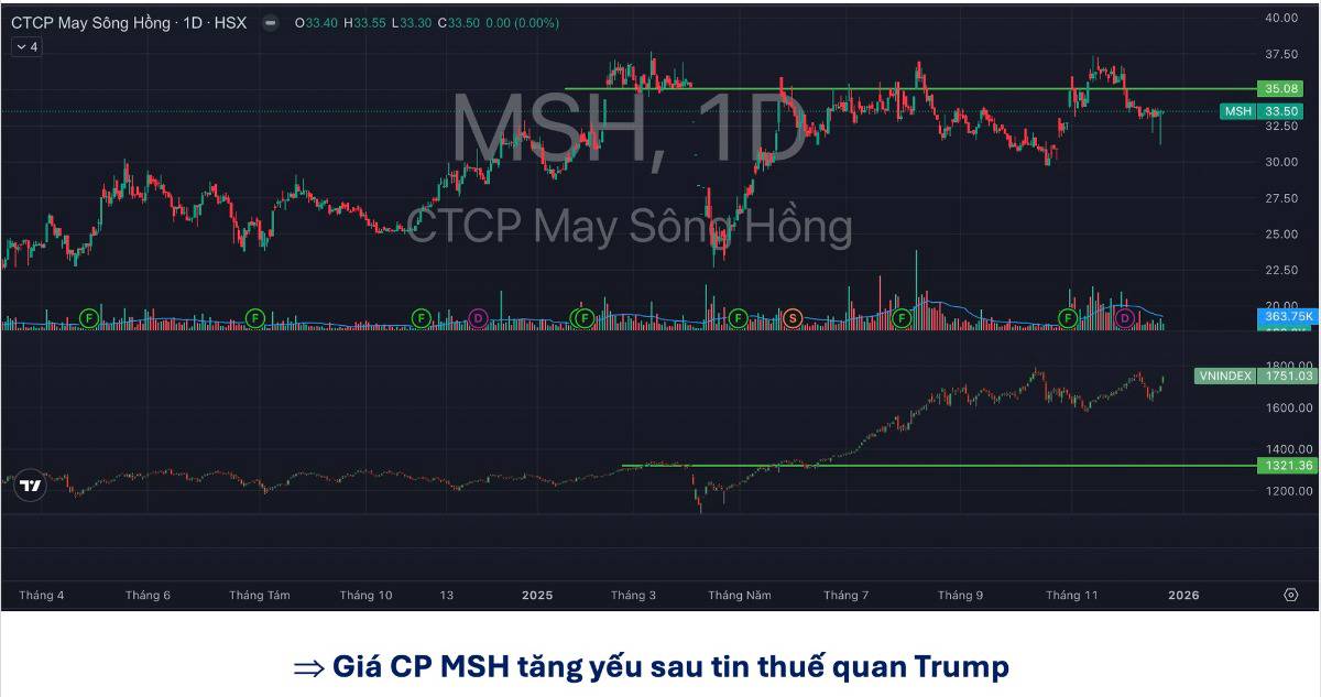 CỔ PHIẾU FTS – GIẢM RẤT MẠNH, LIỆU CÓ HỒI NHANH?. 1️⃣ Giá cổ phiếu luôn đi trước lợi nhuận – FTS là  ...