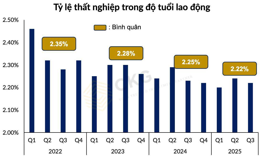 Ngành Bán Lẻ Việt Nam: Thoát Đáy Hậu Covid, Bước Vào Pha Tái Tăng Trưởng 2025–2026