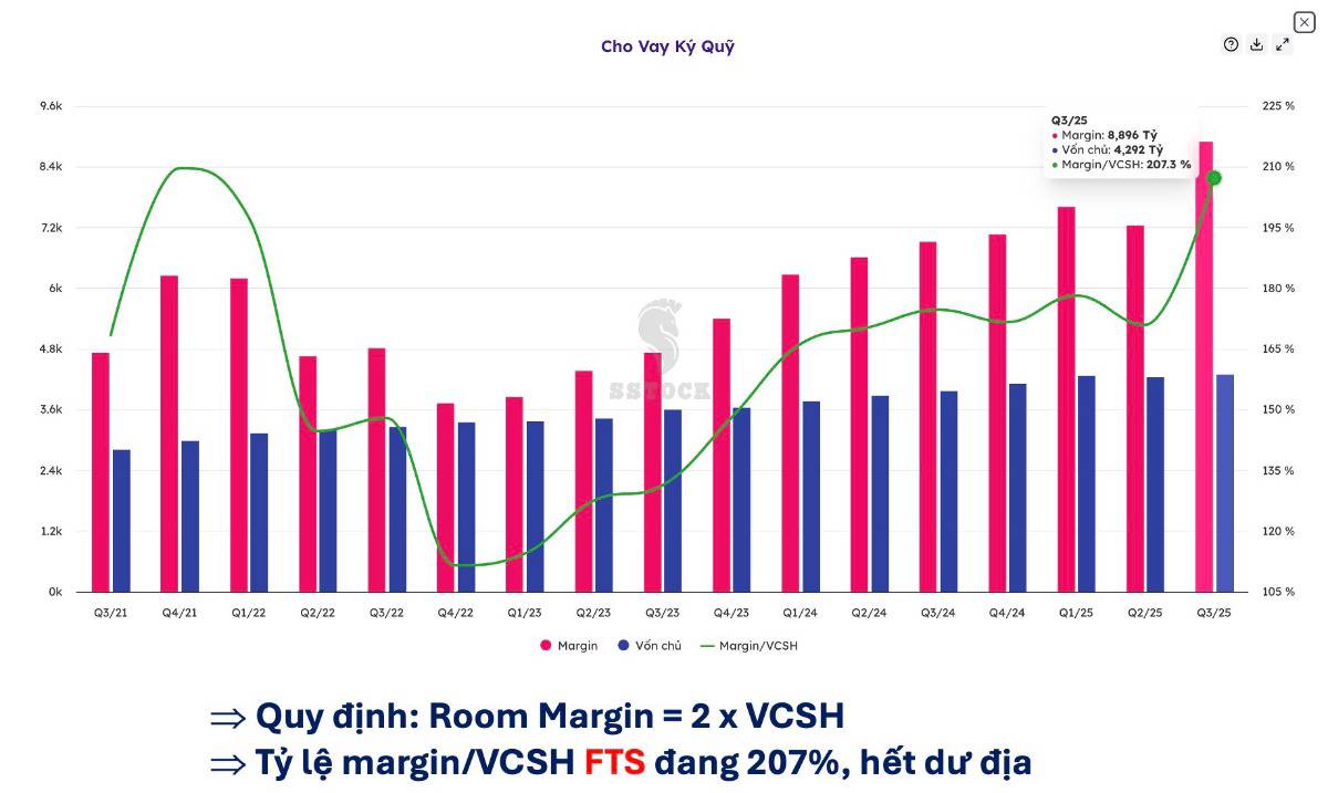 CỔ PHIẾU FTS – GIẢM RẤT MẠNH, LIỆU CÓ HỒI NHANH?. 1️⃣ Giá cổ phiếu luôn đi trước lợi nhuận – FTS là  ...