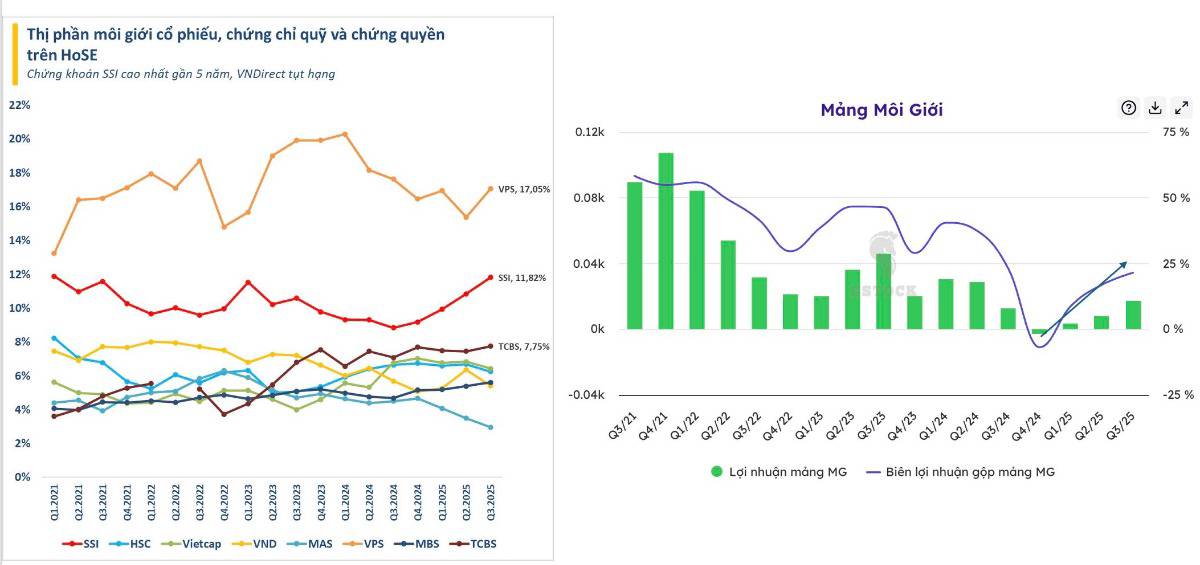 CỔ PHIẾU FTS – GIẢM RẤT MẠNH, LIỆU CÓ HỒI NHANH?. 1️⃣ Giá cổ phiếu luôn đi trước lợi nhuận – FTS là  ...