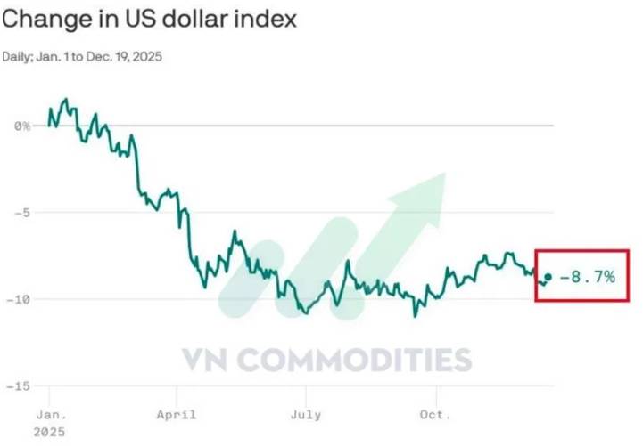 Vĩ mô Mỹ suy yếu – Dòng tiền toàn cầu tìm về kim loại quý. I. KINH TẾ VĨ MÔ. Chỉ số niềm tin tiêu dùng  ...