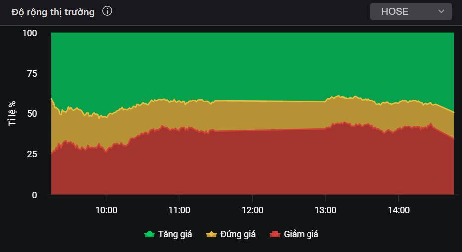 Dòng tiền vẫn liên tục luân chuyển - Một cổ phiếu đang được định giá quá thấp so với tiềm năng!