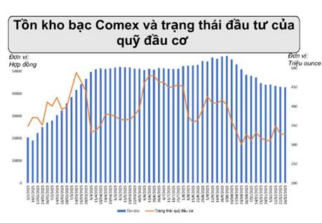 Giá Bạc Điều Chỉnh Mạnh Sau Nhịp Tăng Nóng: Áp Lực Chốt Lời Hay Đảo Chiều Xu Hướng?. 1. Phân tích cơ  ...