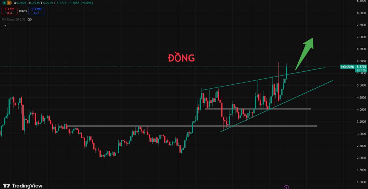 Bạc đã lỡ – Đừng để lỡ đồng khi thị trường kim loại bước vào chu kỳ tái định giá mới