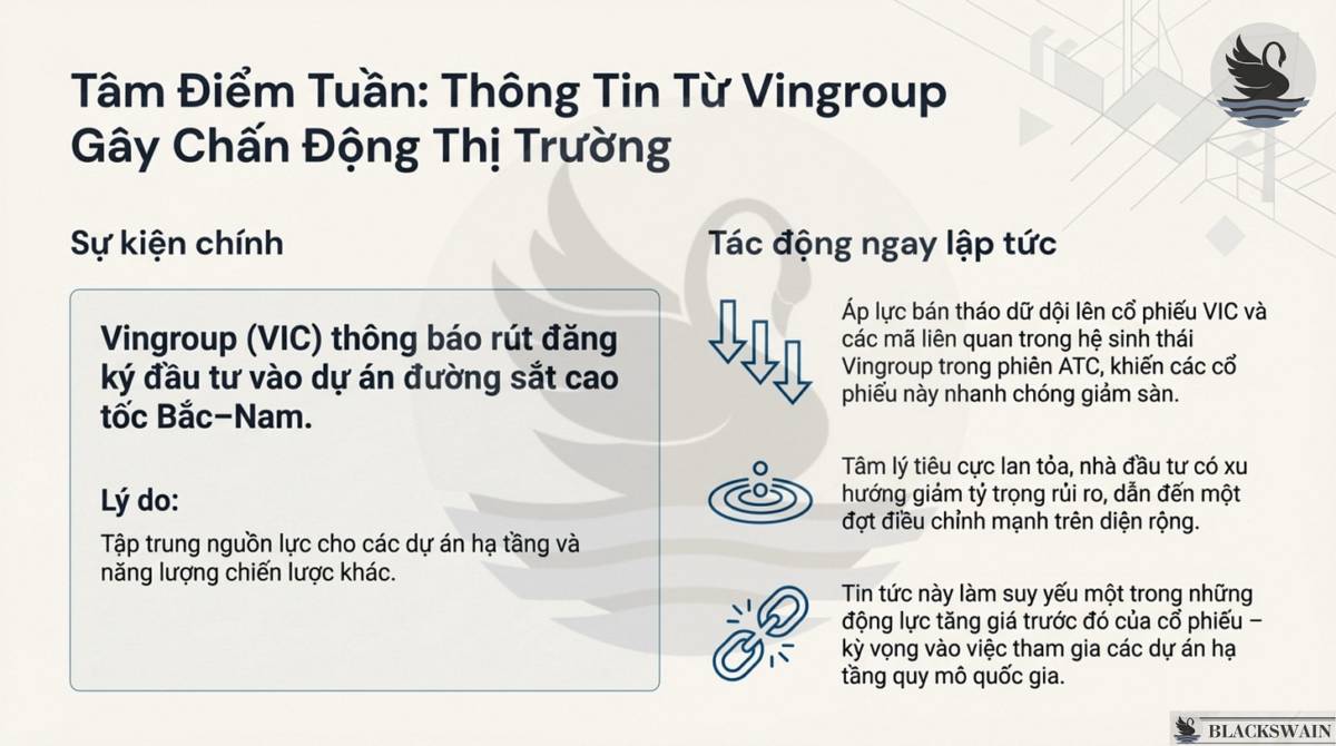 Market Recap - Tuần cuối cùng của 2025: Sóng gió nhà VIN
