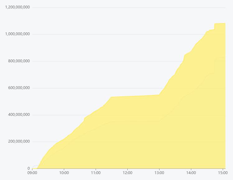 THỊ TRƯỜNG CHỨNG KHOÁN TUẦN [29/12/2025 – 02/01/2026]. DIỄN BIẾN: VN-Index đóng cửa tại 1.729,8 điểm  ...