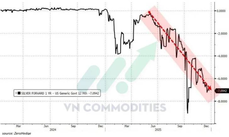Vĩ mô Mỹ suy yếu – Dòng tiền toàn cầu tìm về kim loại quý. I. KINH TẾ VĨ MÔ. Chỉ số niềm tin tiêu dùng  ...