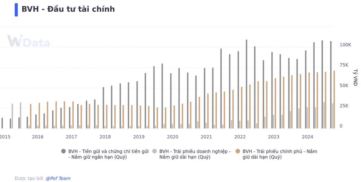 BVH - Tầm nhìn dài hạn ổn định
