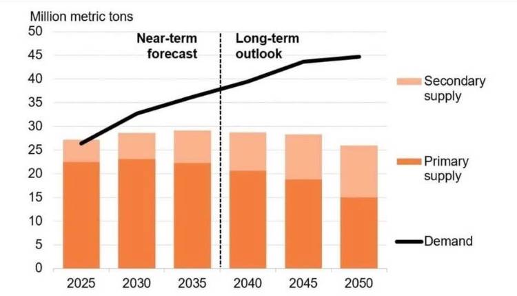 Bạc đã lỡ – Đừng để lỡ đồng khi thị trường kim loại bước vào chu kỳ tái định giá mới