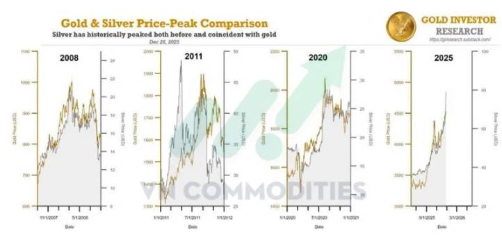 Vĩ mô Mỹ suy yếu – Dòng tiền toàn cầu tìm về kim loại quý. I. KINH TẾ VĨ MÔ. Chỉ số niềm tin tiêu dùng  ...