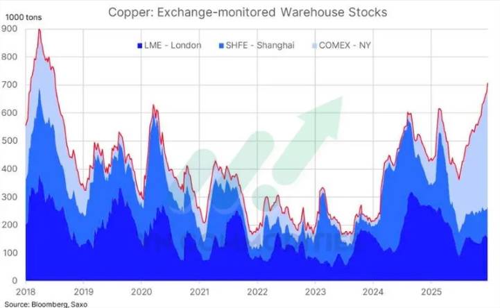 Vĩ mô Mỹ suy yếu – Dòng tiền toàn cầu tìm về kim loại quý. I. KINH TẾ VĨ MÔ. Chỉ số niềm tin tiêu dùng  ...