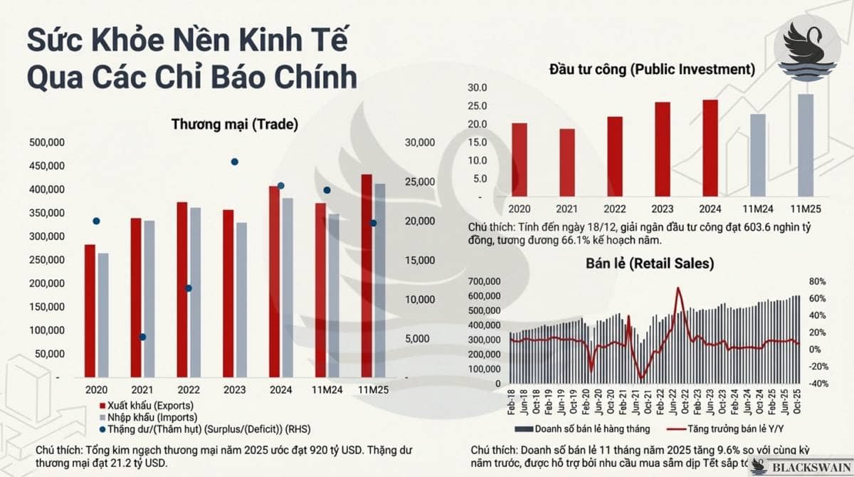 Market Recap - Tuần cuối cùng của 2025: Sóng gió nhà VIN
