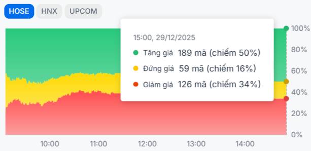 Chu kỳ mới của nhóm Kinh tế Nhà nước: Dòng tiền đổ bộ vào nhóm Dầu khí