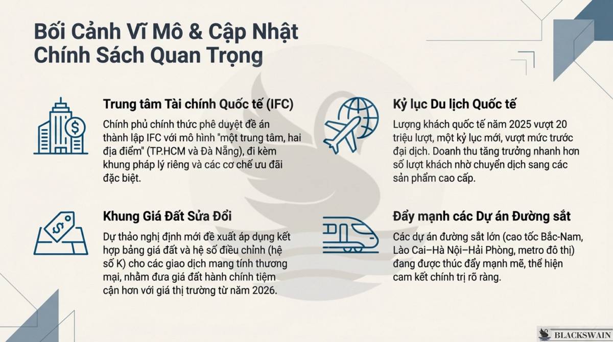 Market Recap - Tuần cuối cùng của 2025: Sóng gió nhà VIN