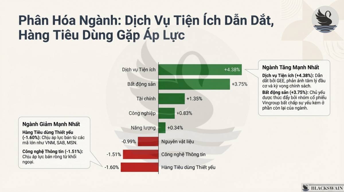 Market Recap - Tuần cuối cùng của 2025: Sóng gió nhà VIN