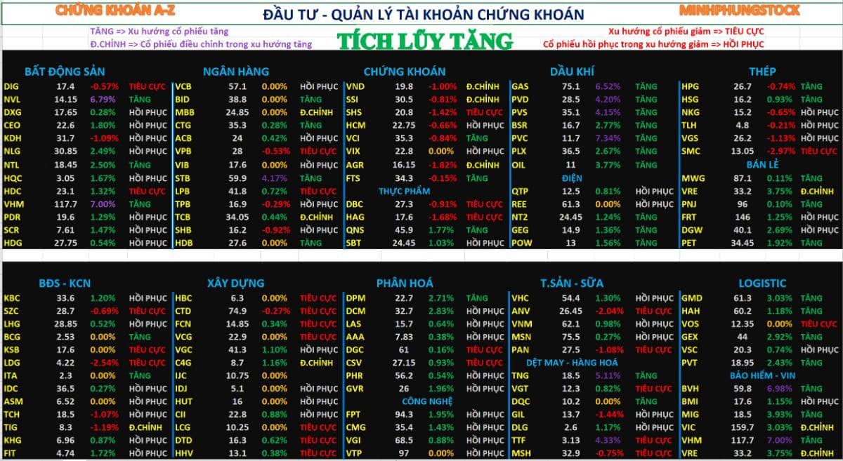Chứng khoán hôm nay 29/12/2025 | Dòng tiền duy trì tích cực