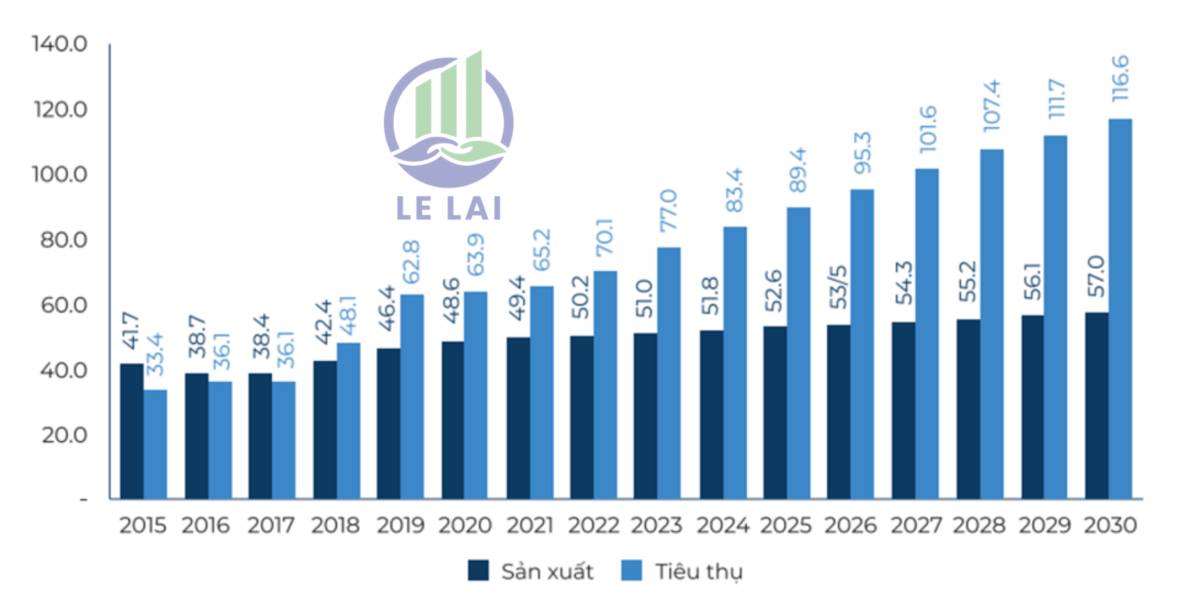 Ngành than – Trụ cột thầm lặng trong giai đoạn chuyển tiếp năng lượng. Cùng Hồng – thành viên Đội ngũ  ...