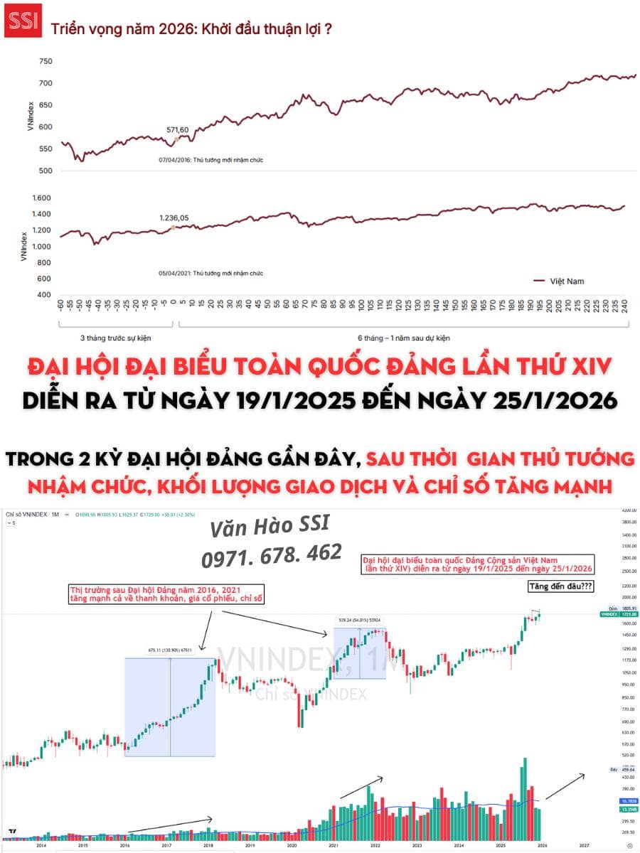 Cuộc "Thay Máu" Cuối Năm & Ván Bài Mới 2026. Hàng loạt tin tức rúng động thị trường chứng khoán cuối  ...