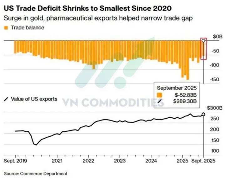 Vĩ mô Mỹ suy yếu – Dòng tiền toàn cầu tìm về kim loại quý. I. KINH TẾ VĨ MÔ. Chỉ số niềm tin tiêu dùng  ...