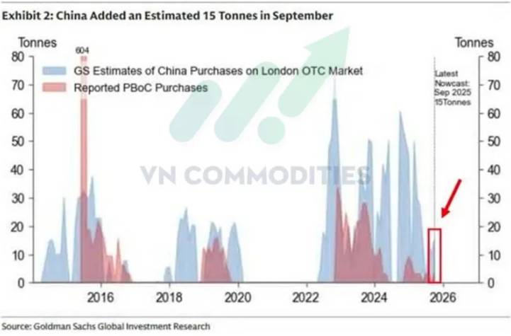 Vĩ mô Mỹ suy yếu – Dòng tiền toàn cầu tìm về kim loại quý. I. KINH TẾ VĨ MÔ. Chỉ số niềm tin tiêu dùng  ...