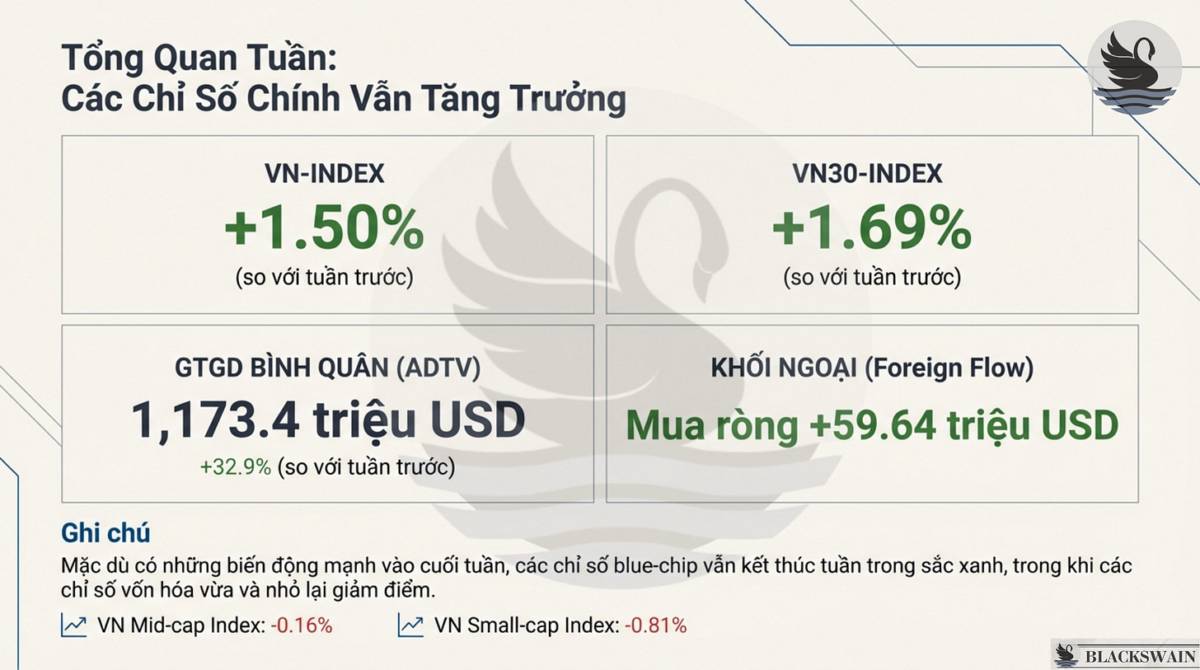 Market Recap - Tuần cuối cùng của 2025: Sóng gió nhà VIN