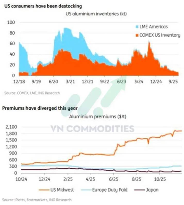 Vĩ mô Mỹ suy yếu – Dòng tiền toàn cầu tìm về kim loại quý. I. KINH TẾ VĨ MÔ. Chỉ số niềm tin tiêu dùng  ...
