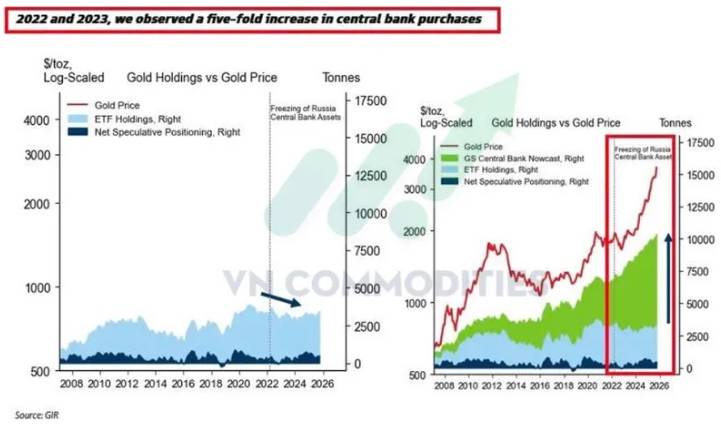 Vĩ mô Mỹ suy yếu – Dòng tiền toàn cầu tìm về kim loại quý. I. KINH TẾ VĨ MÔ. Chỉ số niềm tin tiêu dùng  ...